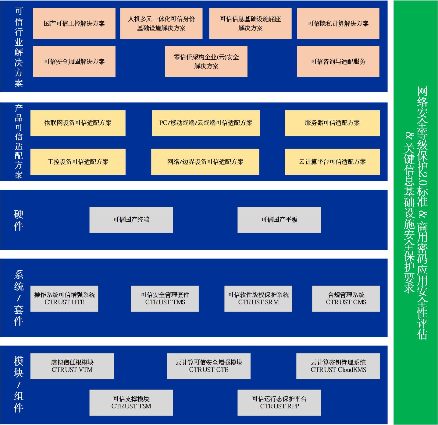 可信产品关系架构图2023-update.jpg